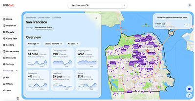 View of BNBCalc Markets, Market-Level View for San Franciso