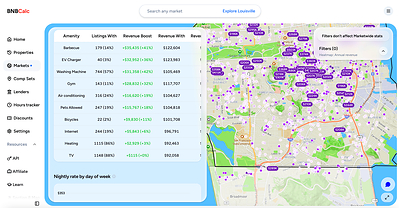 BNBCalc Markets amenity revenue boost