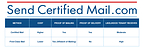 Washington Removes Certified Mail Requirement; Send Certified Mail Helps Businesses Adapt with Online First-Class Mail &amp; Proof of Mailing Solutions