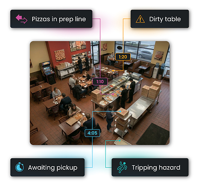 Quick-serve restaurants can gain insight into operations using Solink technology from Guardian Protection.