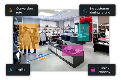 Critical operational activity is trackable thanks to Solink technology available through Guardian Protection.
