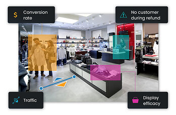 Critical operational activity is trackable thanks to Solink technology available through Guardian Protection.