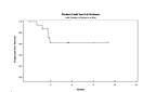 TransCode Therapeutics Successfully Completes Phase 1a Clinical Trial, Reports Safety and Stabilization Data for TTX-MC138 in Metastatic Cancer