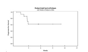 TransCode Therapeutics Successfully Completes Phase 1a Clinical Trial, Reports Safety and Stabilization Data for TTX-MC138 in Metastatic Cancer