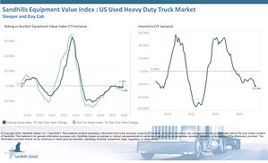 Used Construction Equipment Rentals Remain Strong as Sales Cool