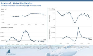 Pre-Owned Aircraft Values Post Marginal Changes in May