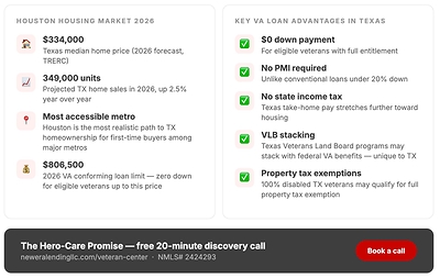 A breakdown of VA loan benefits and homeownership resources specific to Texas veterans. A breakdown of VA loan benefits and homeownership resources specific to Texas veterans.
