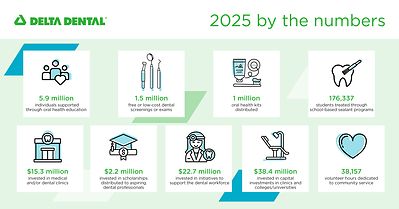 2025 By the numbers