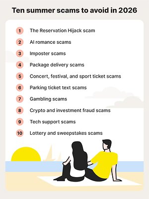 Norton Reveals the Top 10 Scams Standing Between You and a Scam Free Summer