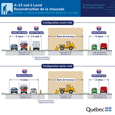 Autoroute 13 (Chomedey) à Laval : Gestion dynamique de la circulation Autoroute 13 (Chomedey) à Laval : Gestion dynamique de la circulation