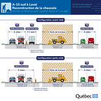 /R E P R I S E -- Déviation de la circulation sur l'autoroute 13, en direction sud, à Laval dès le 13 juin : des ralentissements sont à prévoir/