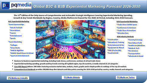 PQ Media's Global B2C & B2B Experiential Marketing Forecast 2026-2030