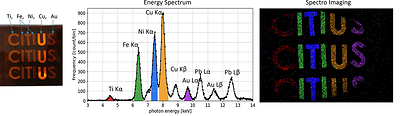 The mapping image for each energy (Source: Riken). The constituent elements of the object are estimated from photon energy and visualized