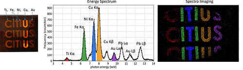 The mapping image for each energy (Source: Riken). The constituent elements of the object are estimated from photon energy and visualized The mapping image for each energy (Source: Riken). The constituent elements of the object are estimated from photon energy and visualized