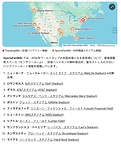 TravelingWiki & SportsFanWiki Coverage