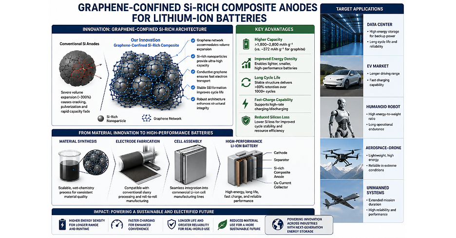 Solidion Technology Granted 7 New Patents on Composite Anode Materials For Batteries Targeting Humanoid Robots, Space-Based Artificial Intelligence Data Centers and the Lunar Economy