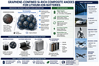 Solidion Technology Granted 7 New Patents on Composite Anode Materials For Batteries Targeting Humanoid Robots, Space-Based Artificial Intelligence Data Centers and the Lunar Economy
