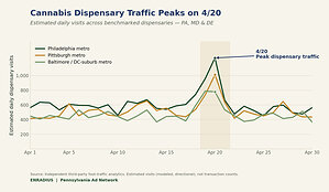 On 4/20, Enradius Built the East Coast's Largest Cannabis Consumer Audience