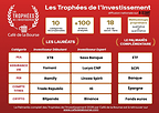 Café de la Bourse dévoile les lauréats des Trophées de l'Investissement 2026