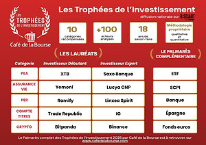 Café de la Bourse dévoile les lauréats des Trophées de l'Investissement 2026