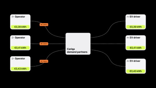 Cariqa Connect API - How it works This image opens in the lightbox