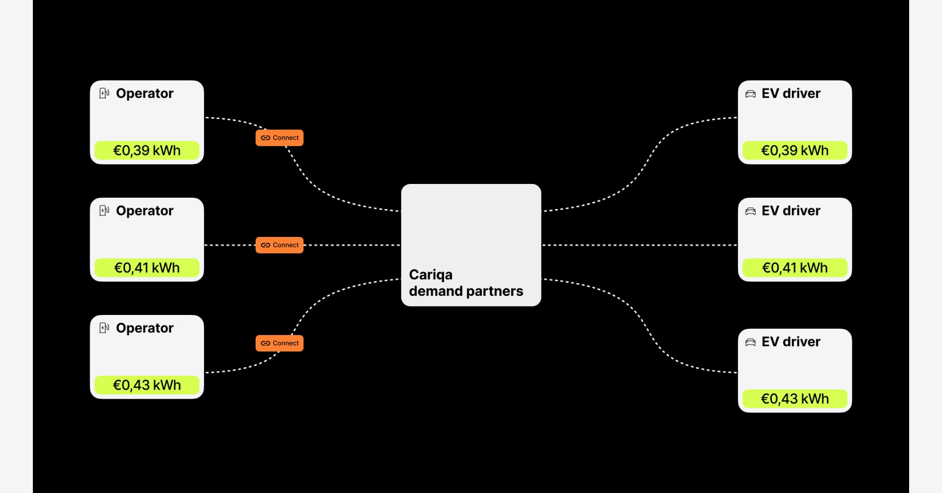Cariqa launches Connect API, the worlds first direct payment API for EV charging