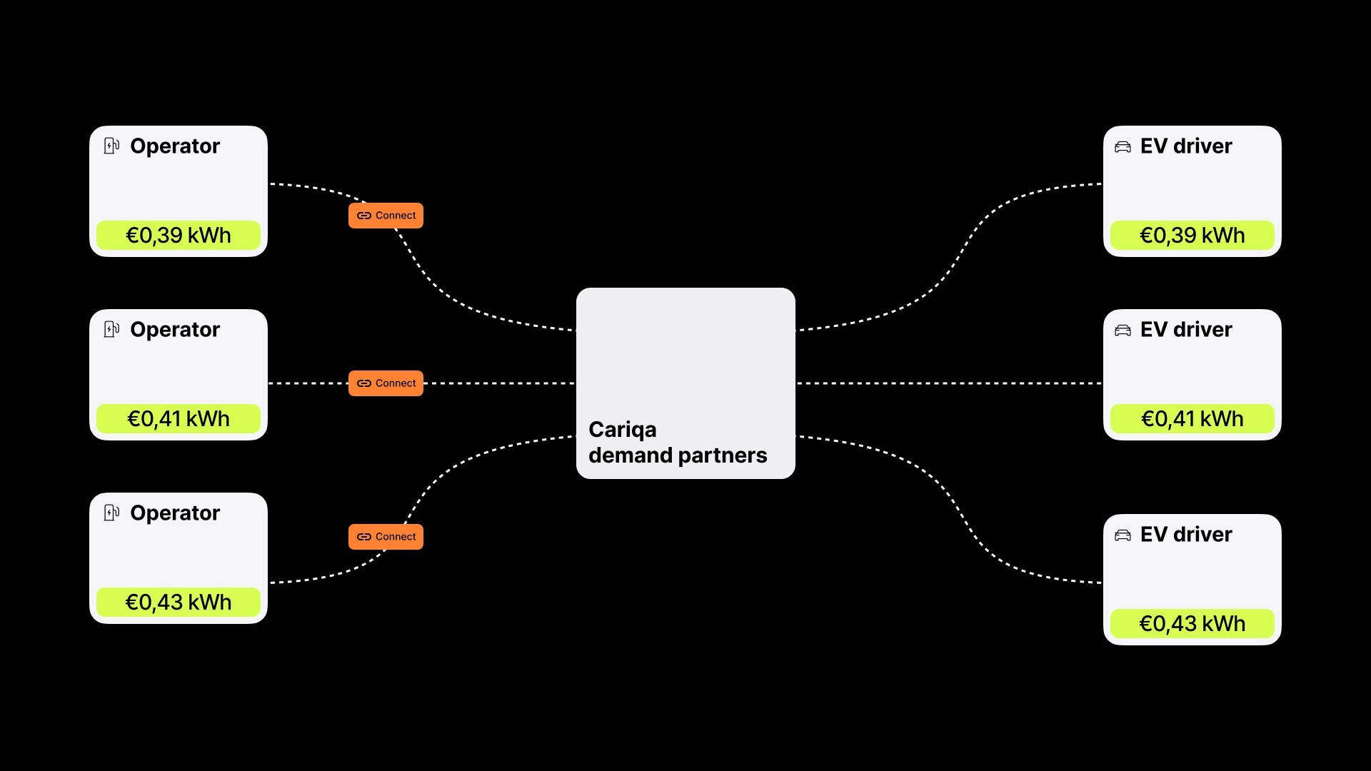 Cariqa launches Connect API, the world's first direct payment API for EV charging