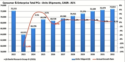 United States Personal Computer Shipments, 2020-2030 United States Personal Computer Shipments, 2020-2030