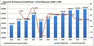 United States Smartphone Shipments, 2020-2030 United States Smartphone Shipments, 2020-2030