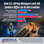 AI Is Driving Workplace Gains but Deepening Job Anxiety for US Workers