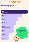 The Screen Guilt Paradox: 84% of Parents Now Feel Guilty About Screen Use, Yet 98% of Parents Allow Screentime