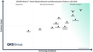 Criteo Named a Leader in the QKS Group SPARK Matrix™ for Retail Media Network and Monetization Platform, Q2 2026