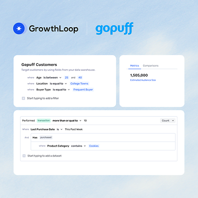 Brands advertising with Gopuff and BevMo! can now leverage advanced audience segmentation powered by GrowthLoop's composable commerce media platform. Brands advertising with Gopuff and BevMo! can now leverage advanced audience segmentation powered by GrowthLoop's composable commerce media platform.