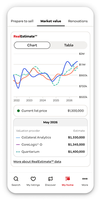Market value Market value