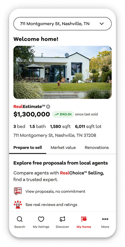 Prepare to sell