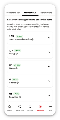 Buyer demand signals Buyer demand signals