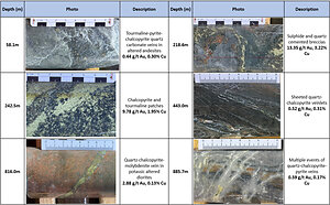 ARRAS MINERALS DRILLS 935.9M GRADING 0.71% CUEQ FROM SURFACE INCLUDING 214.9M GRADING 1.42% CUEQ STARTING AT 162.1M DEPTH FROM THE BEREZSKI NORTH PORPHYRY TARGET, ELEMES PROJECT IN KAZAKHSTAN
