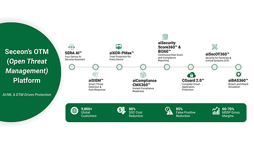 Together the companies help strengthen security outcomes through Seceon's AI/ML-driven OTM platform. Together the companies help strengthen security outcomes through Seceon's AI/ML-driven OTM platform.