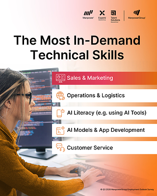 The most in-demand technical skills according to the Q3 2026 ManpowerGroup Employment Outlook Survey.