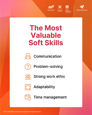The most valuable soft skills according to the Q3 2026 ManpowerGroup Employment Outlook Survey.