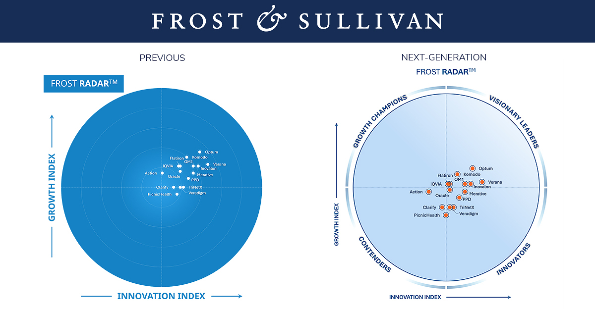 Frost & Sullivan Evolves Frost Radar&trade; to Deliver Greater Clarity in an Increasingly Complex Competitive Landscape