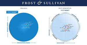 Frost &amp; Sullivan Evolves Frost Radar™ to Deliver Greater Clarity in an Increasingly Complex Competitive Landscape