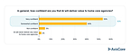 AxisCare Releases Independent Survey That Reveals Shift From AI Exploration to Adoption