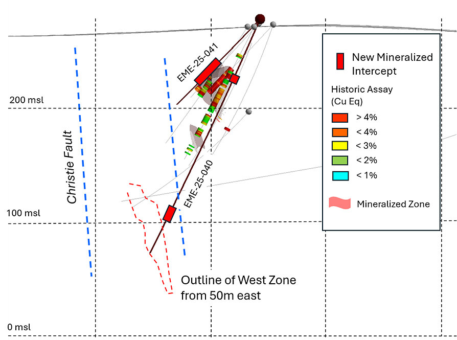 Figure 3: Cross-section through the western portion of Errington West, looking east. Red rectangles along the drill-hole traces represent intervals listed in Table 1. Figure 3: Cross-section through the western portion of Errington West, looking east. Red rectangles along the drill-hole traces represent intervals listed in Table 1.
