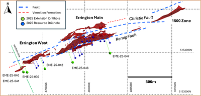 Figure 2: Plan view of the Errington mineralized zone showing locations of selected drill holes and cross section location Figure 2: Plan view of the Errington mineralized zone showing locations of selected drill holes and cross section location