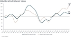 Debt Markets Surge to Record Highs, Signaling Liquidity Cycle on the Rise