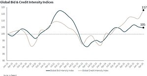 Debt Markets Surge to Record Highs, Signaling Liquidity Cycle on the Rise