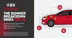 Pep Boys Releases "The Summer Breakdown Index," Identifying the Cities Where Summer Conditions Impact Your Car the Most
