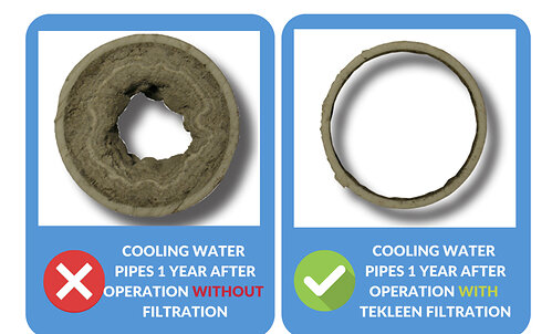 The hidden cost of inadequate filtration.