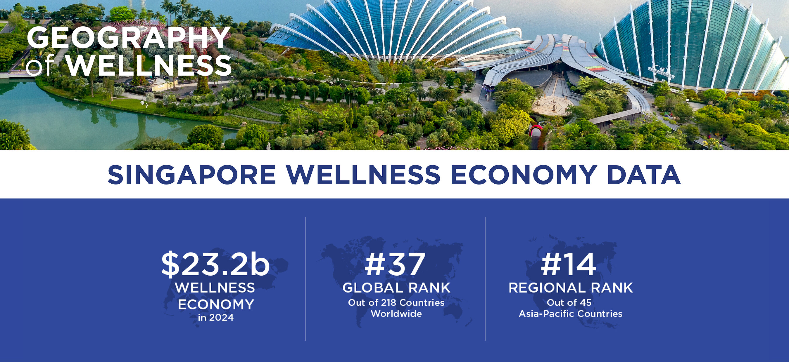 Singapore's Wellness Spending Per Capita Has Reached US$3,845 -- More Than Eight Times the Asian Average -- According to New Research From the Global Wellness Institute